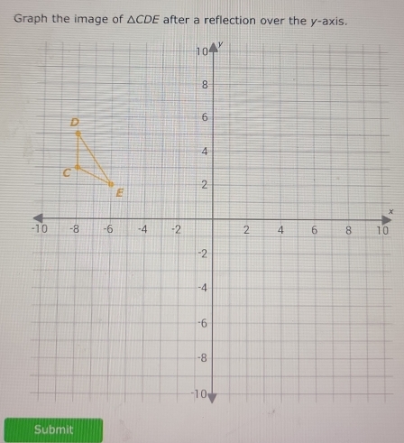 Graph the image of
Submit