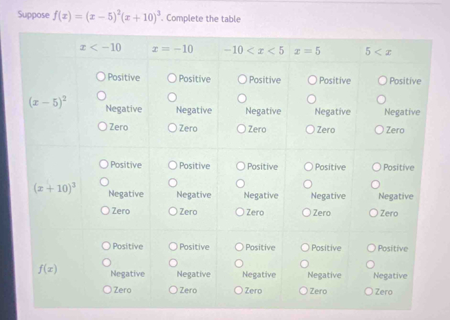 Suppose f(x)=(x-5)^2(x+10)^3. Complete the table