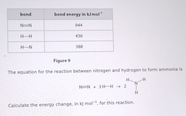 Figure 9
The equation for the reaction between nitrogen and hydrogen to form ammonia is
N=N+3Hto 2sqrt(2)_H ^H-
Calculate the energy change, in kJ mol^(-1) , for this reaction.