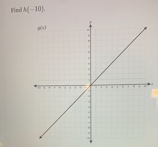 Find h(-10).
x