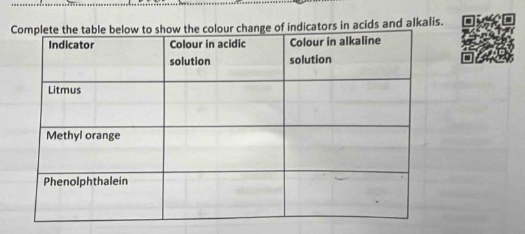 dicators in acids and alkalis.