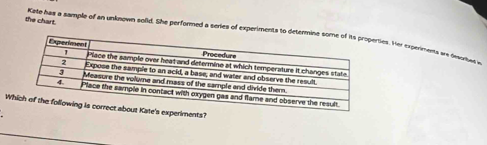 the chart. 
Kate has a sample of an unknown solid. She performed a series of experiments to detrties. Her experiments are described in 
Weriments?