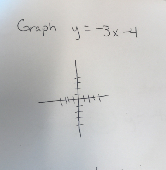 Graph y=-3x-4