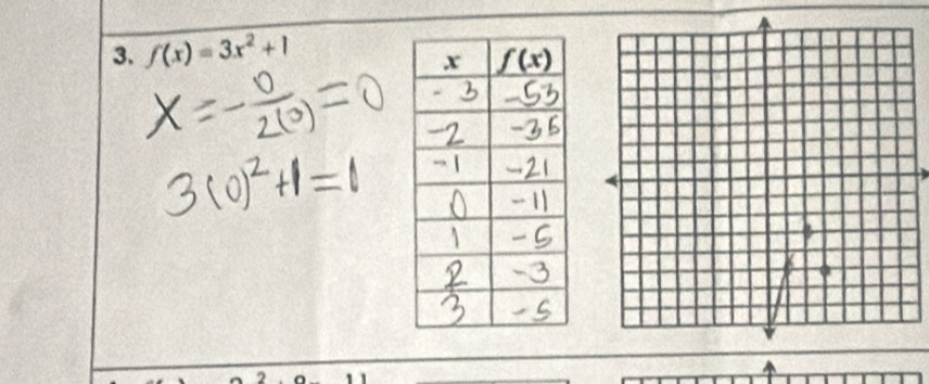 f(x)=3x^2+1