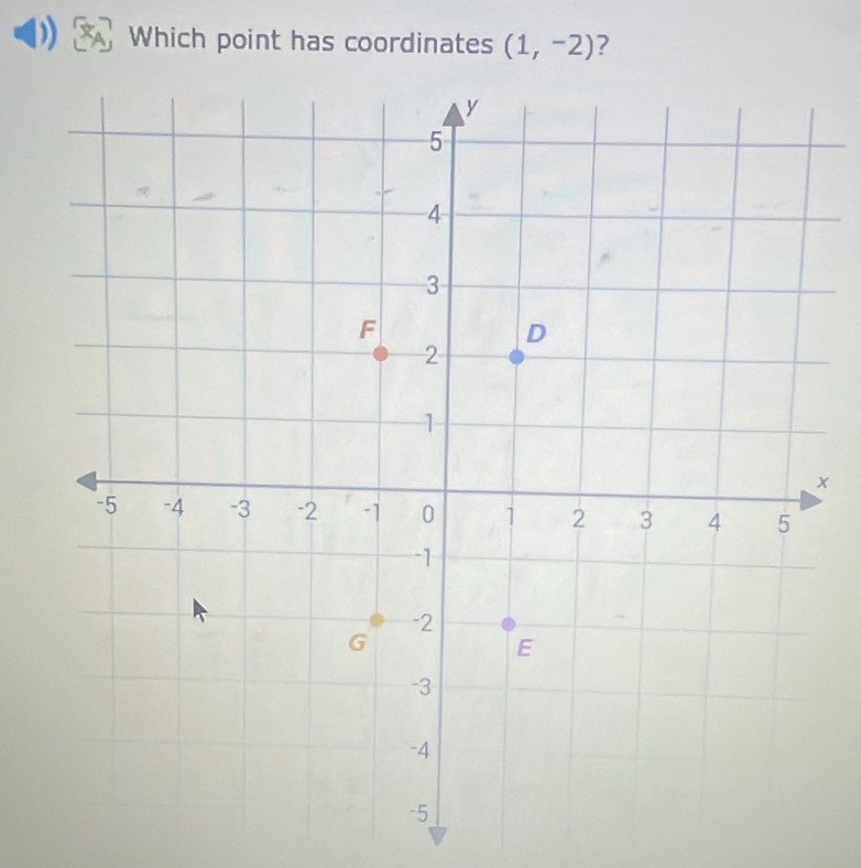 Which point has coordinates (1,-2) ?
x