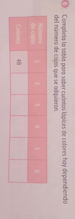 Completa la tabla para saber cuántos lápices de colores hay dependiendo 
del número de cajas que se adquieran.