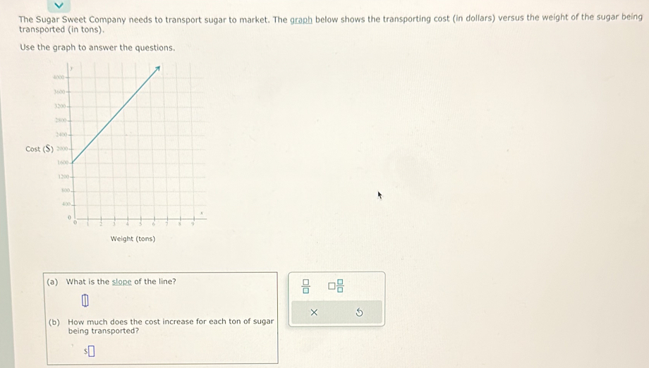 The Sugar Sweet Company needs to transport sugar to market. The graph below shows the transporting cost (in dollars) versus the weight of the sugar being 
transported (in tons). 
Use the graph to answer the questions. 
Cost ($) 
Weight (tons) 
(a) What is the slope of the line?
 □ /□   □  □ /□  
× 
(b) How much does the cost increase for each ton of sugar 
being transported? 
5