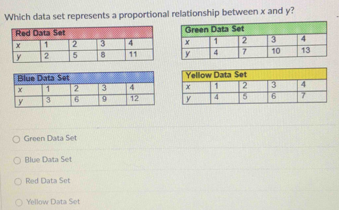 Solved: Which data set represents a proportional relationship between x ...