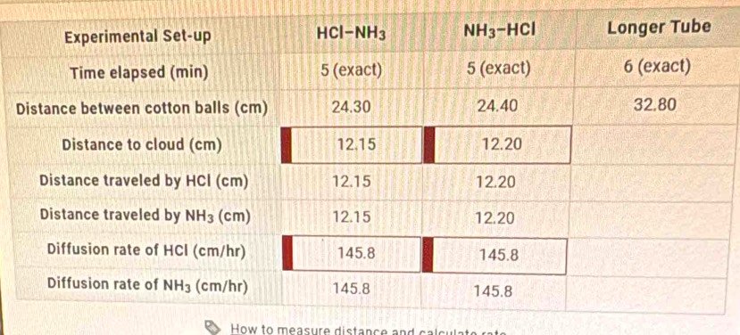 How to measure distance and calcult