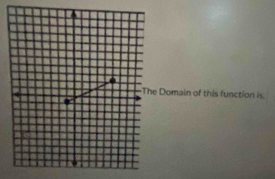 Domain of this function is.