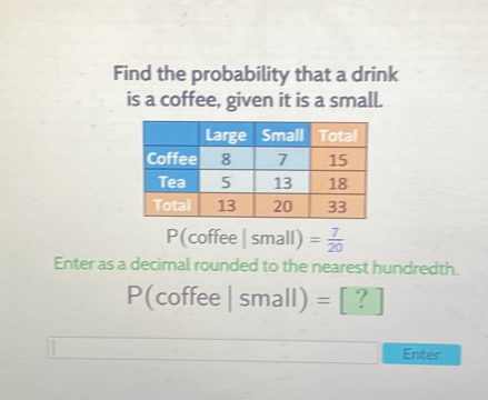 Find the probability that a drink 
is a coffee, given it is a small.
P(coffee|small)= 7/20 
Enter as a decimal rounded to the nearest hundredth.
P(coffee|small)=[?]
Enter