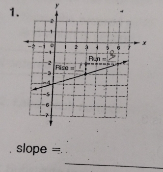 y
slope =
_