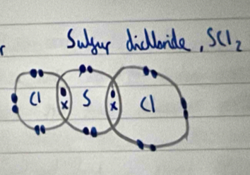 Subay dicbride, SCl_2