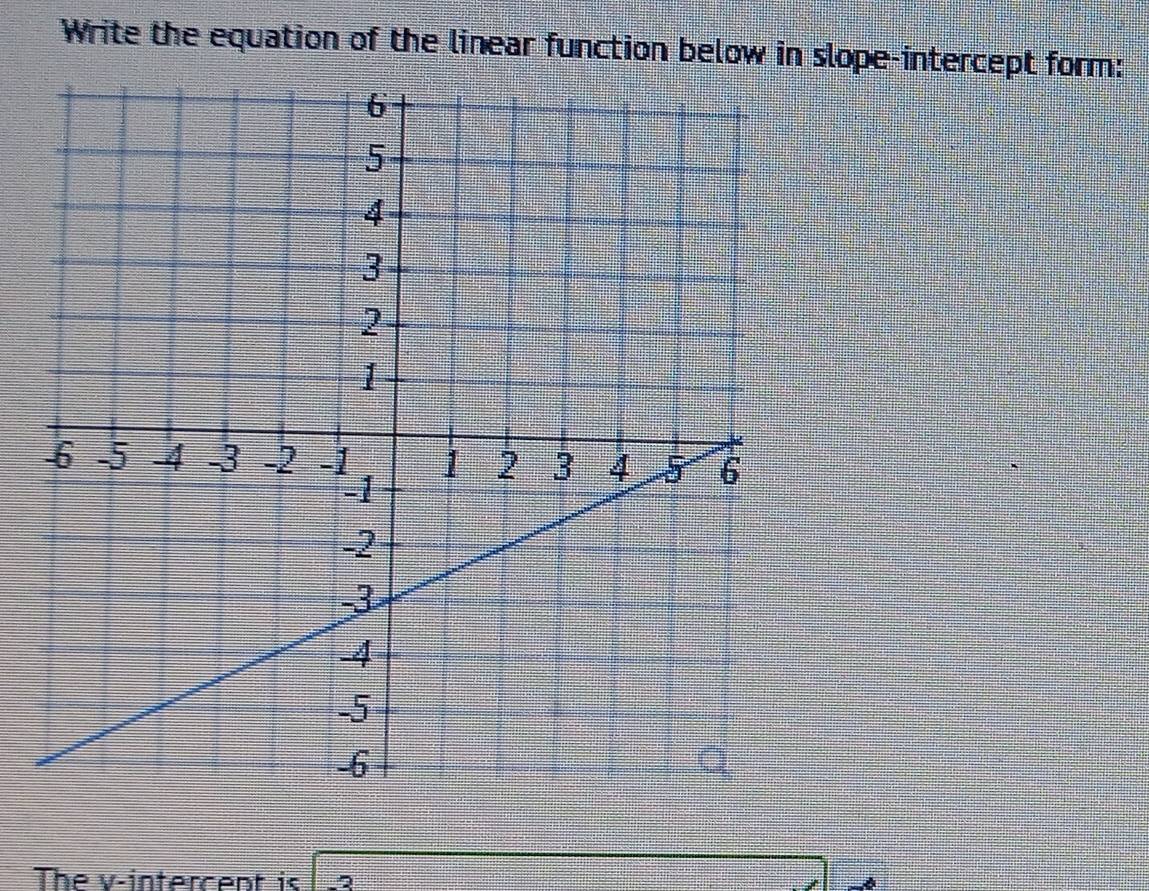 Write the equation of the linear function below in slope-intercept form: 
The v -intercent is 2