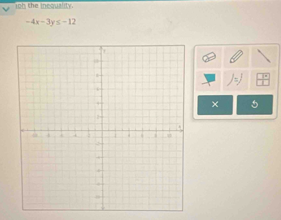 aph the inequality.
-4x-3y≤ -12
 4x/1 
× 5