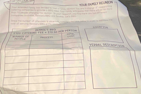 YOUR FAMILY REUNION 
Your extended family has decided to host a family reunion! You are in charge of reseal char? 
catering companies to provide a BBQ meal. Your family articipates that there will be no more 
than 70 people affending the reunion. In your research, you find there are two different 
companies available, Bennie's BBQ and Smokey Joe's BBQ. 
Since the number of affendees is uncertain, compste the table below in order to estimate the 
c ost of s 
AL DESCRIPTION