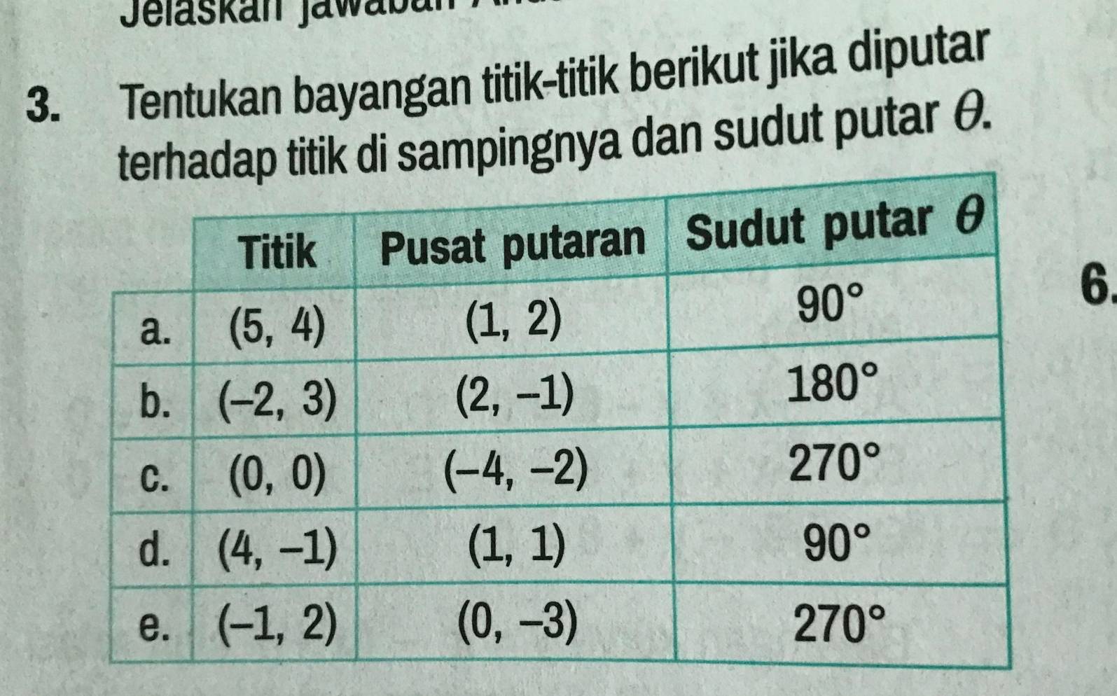 Jelaskán Jáwabar
3. Tentukan bayangan titik-titik berikut jika diputar
titik di sampingnya dan sudut putar θ.
6.