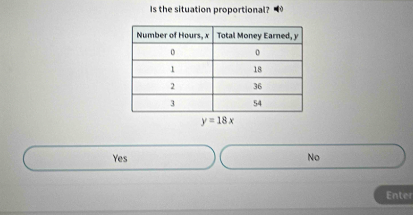 Is the situation proportional?
y=18x
Yes No
Enter