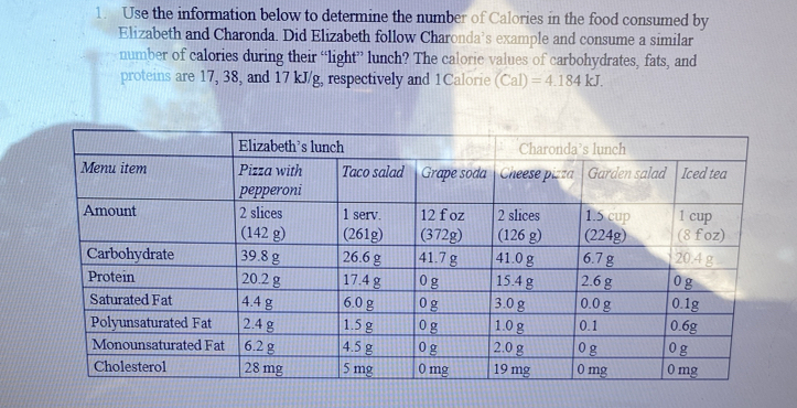 Solved: Use the information below to determine the number of Calories ...