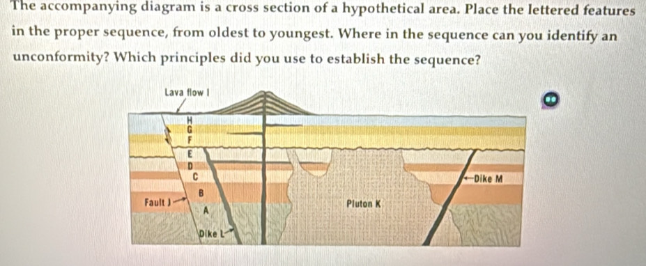 Solved: The accompanying diagram is a cross section of a hypothetical ...