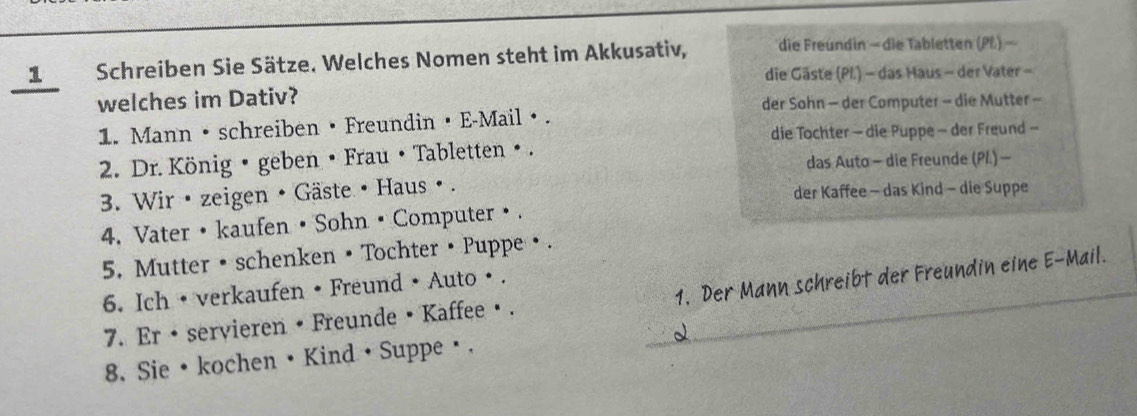 1Schreiben Sie Sätze. Welches Nomen steht im Akkusativ, die Freundin - die Tabletten (PL.) -
die Gäste (PI.) - das Haus - der Vater -
welches im Dativ?
der Sohn - der Computer - die Mutter -
1. Mann • schreiben • Freundin •E-Mail • .
die Tochter - die Puppe - der Freund -
2. Dr. König • geben • Frau • Tabletten • .
das Auto - die Freunde (PI.) -
3. Wir · zeigen • Gäste • Haus · . der Kaffee - das Kind - die Suppe
4. Vater• kaufen • Sohn• Computer • .
5. Mutter• schenken • Tochter • Puppe • .
6. Ich •verkaufen • Freund • Auto • .
7. Er • servieren • Freunde • Kaffee · . 1. Der Mann schreibt der Freundin eine E-Mail.
8. Sie · kochen • Kind· Suppe %. 2