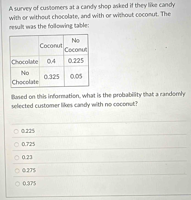 A survey of customers at a candy shop asked if they like candy
with or without chocolate, and with or without coconut. The
result was the following table:
Based on this information, what is the probability that a randomly
selected customer likes candy with no coconut?
0.225
0.725
0.23
0.275
0.375