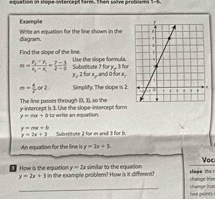 equation in slope-intercept form. Then solve problems 1-6. 
Example 
Write an equation for the line shown in the 
diagram. 
Find the slope of the line. 
Use the slope formula.
m=frac y_2-y_1x_2-x_1= (7-3)/2-0  Substitute 7 for y_z'3 for
y, 2 for x_7 and 0 for x_1.
m= 4/2  , or 2 Simplify, The slope is 2. 
The line passes through (0,3) , so the 
y-intercept is 3. Use the slope-intercept form
y=mx+b to write an equation.
y=mx+b
y=2x+3 Substitute 2 for m and 3 for b. 
An equation for the line is y=2x+3. 
Voc 
1 How is the equation y=2x similar to the equation
y=2x+3 in the example problem? How is it different? slope the r 
change (rise 
_ 
change (run 
two points