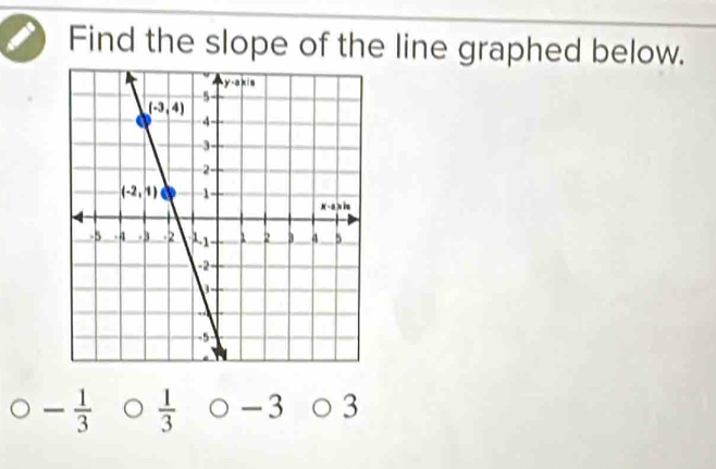 Find the slope of the line graphed below.
- 1/3   1/3  a -3 3