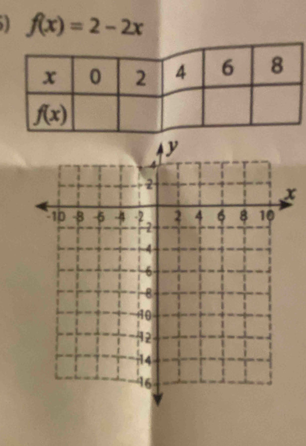 f(x)=2-2x
x