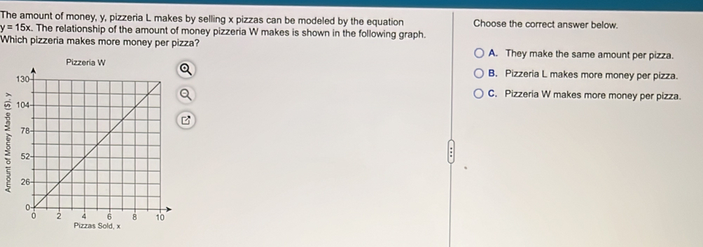 The amount of money, y, pizzeria L makes by selling x pizzas can be modeled by the equation Choose the correct answer below.
y=15x. The relationship of the amount of money pizzeria W makes is shown in the following graph.
Which pizzeria makes more money per pizza? A. They make the same amount per pizza.
Pizzeria W
B. Pizzeria L makes more money per pizza.
C. Pizzeria W makes more money per pizza.
: 
Pizzas Sold, x