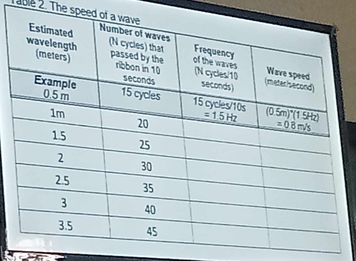 Table 2. The speed