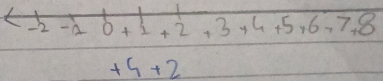 -2 -A o +1+2+3+4+5+6+7+8
+4+2