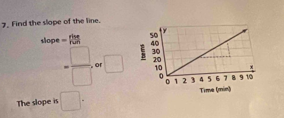 Find the slope of the line. 
slope =

= □ /□  . or frac ^circ   1/2 
The slope is □. 
Time (min)