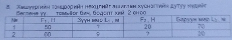 Χοшуυргийη τзнцвзрийη нехцлийг аωиглаη хγснзгτийη дуτγу ηνλινής
оно