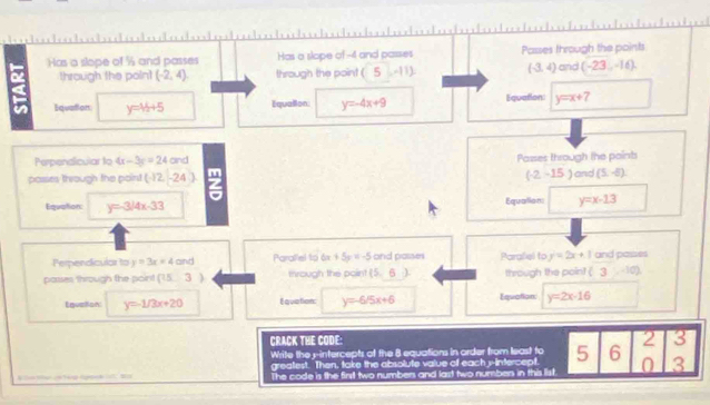 Has a slope of % and passes Has a slope of -4 and passes Passes through the points and (-23,-16). 
through the point (-2,4) through the point (5,-11) (-3,4)
Equation y=16+5 Equalion: y=-4x+9 Equation: y=x+7
Perpendicular to 4x-3y=24 and 
posses through the point (-12,-24) Passes through the paints
(-2,-15 ) and (5,-6). 
Equation y=-3/4x-33 Equalion: y=x-13
Perpendicular to y=3x+4 and Parallel to 6x +5y=-5 ond passes Parafiel to y=2x+1 and passes 
passes through the point (15,3) mrough the point (5,6) through the point (3,-10)
Lovetion y=1/3x+20 Equation: y=-6.5x+6 Equallon: y=2x-16
CRACK THE CODE: 
Write the y-intercepts of the 8 equations in order from least to 5 6 2 3
greatest. Then, take the absolute value of each y-intercept. 
The code is the first two numbers and last two numbers in this list. 0 3