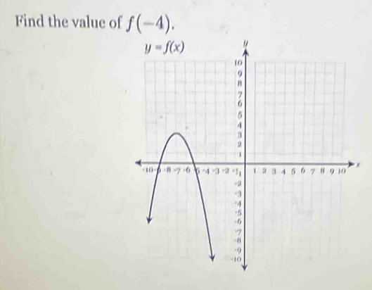 Find the value of f(-4).
x