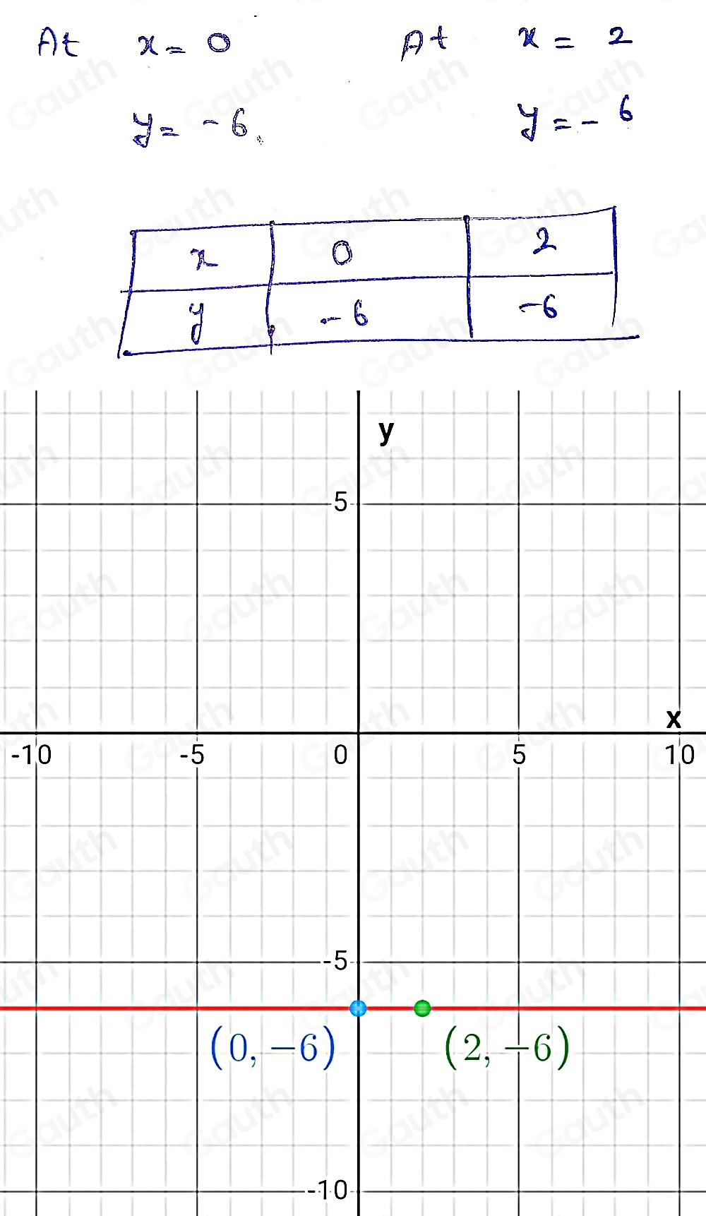 x 
-1010 
-10 
Table 1: ["columnList":["","",""],"lines":1,"columnList":["","",""],"lines":2]