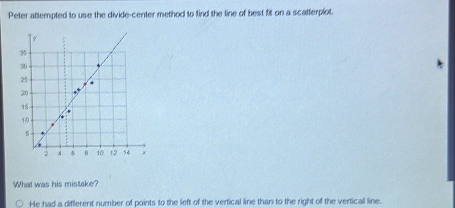 Peter attempted to use the divide-center method to find the line of best fit on a scatterplot.
What was his mistake?
He had a different number of points to the left of the vertical line than to the right of the vertical line.