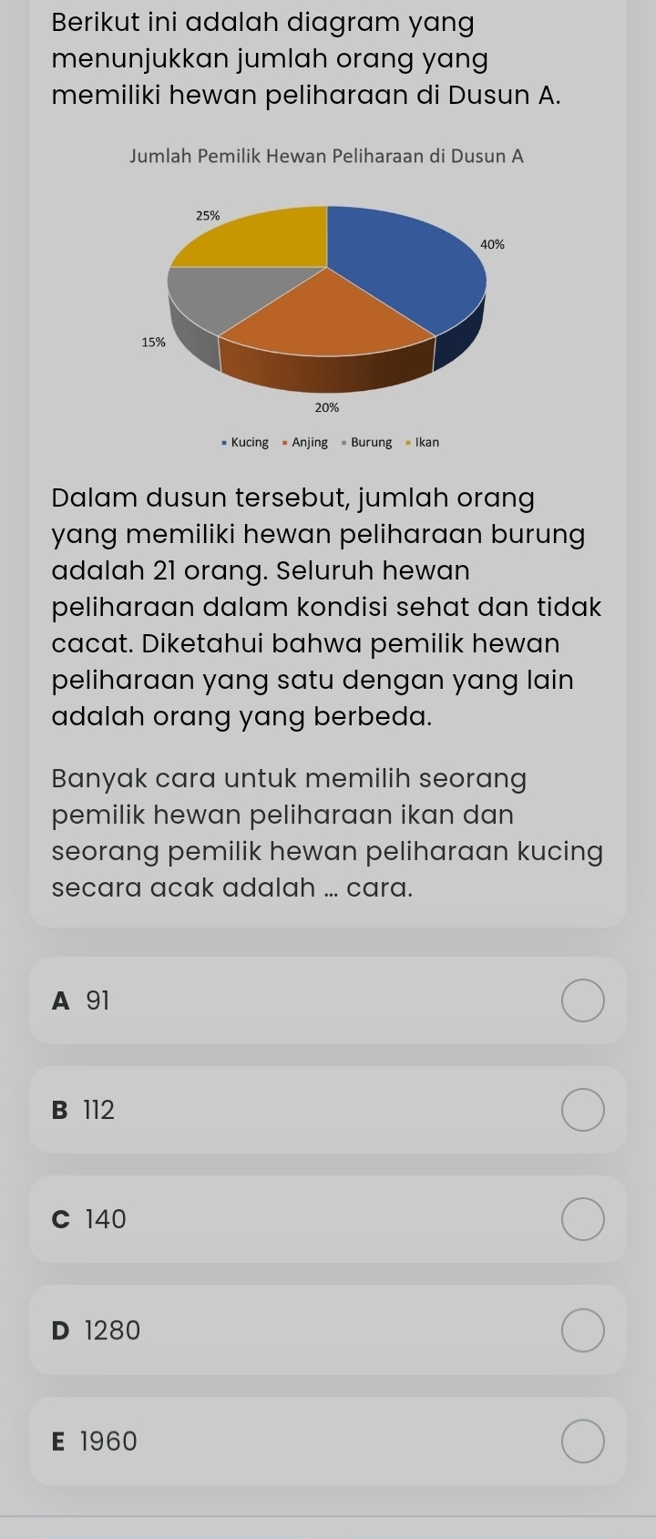 Berikut ini adalah diagram yang
menunjukkan jumlah orang yan
memiliki hewan peliharaan di Dusun A.
Jumlah Pemilik Hewan Peliharaan di Dusun A
# Kucing = Anjing = Burung = Ikan
Dalam dusun tersebut, jumlah orang
yang memiliki hewan peliharaan burung.
adalah 21 orang. Seluruh hewan
peliharaan dalam kondisi sehat dan tidak 
cacat. Diketahui bahwa pemilik hewan
peliharaan yang satu dengan yang lain 
adalah orang yang berbeda.
Banyak cara untuk memilih seorang
pemilik hewan peliharaan ikan dan 
seorang pemilik hewan peliharaan kucing
secara acak adalah ... cara.
A 91
B 112
C 140
D 1280
E 1960