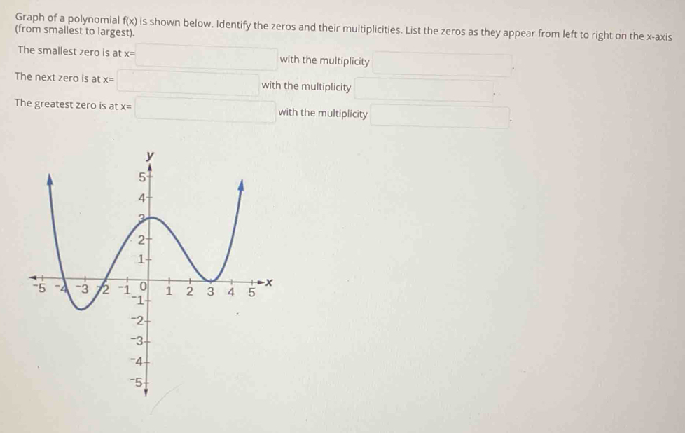 Graph of a polynomial f(x) is shown below. Identify the zeros and their multiplicities. List the zeros as they appear from left to right on the x-axis 
(from smallest to largest). 
The smallest zero is at x=□ with the multiplicity □°
The next zero is at x=□ with the multiplicity □. 
The greatest zero is at x=□ with the multiplicity □.