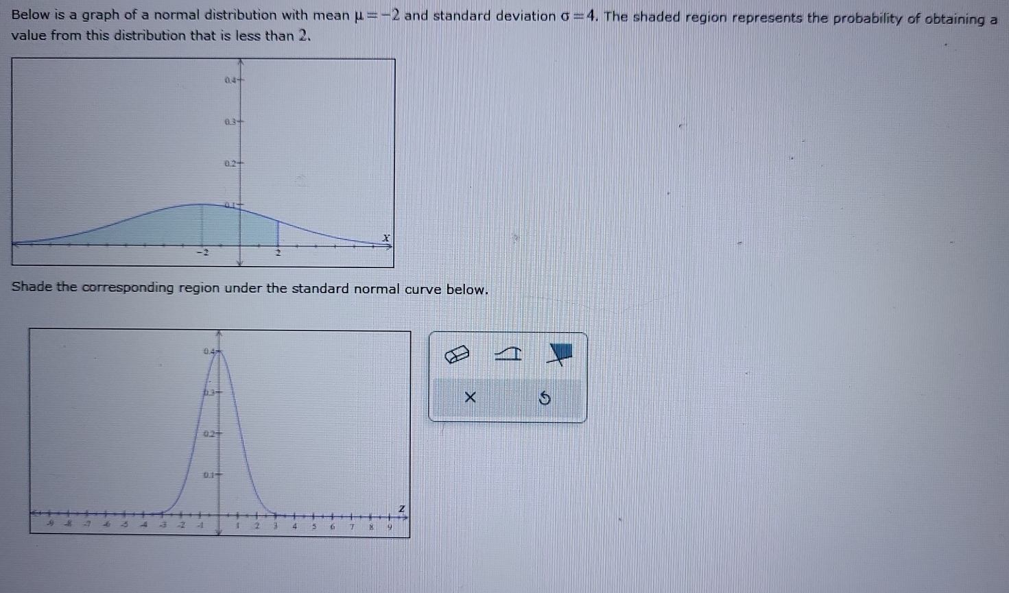 Below is a graph of a normal distribution with mean mu =-2 and standard deviation sigma =4. The shaded region represents the probability of obtaining a 
value from this distribution that is less than 2. 
Shade the corresponding region under the standard normal curve below. 
× 5