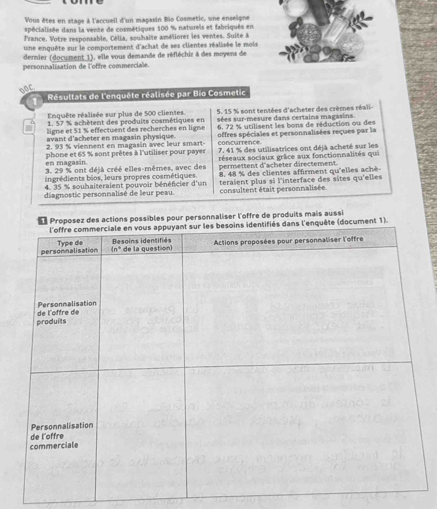 Vous êtes en stage à l'accueil d'un magasin Bio Cosmetic, une enseigne
spécialisée dans la vente de cosmétiques 100 % naturels et fabriqués en
France. Votre responsable, Célia, souhaite améliorer les ventes. Suite à
une enquête sur le comportement d'achat de ses clientes réalisée le mois
dernier (document 1), elle vous demande de réfléchir à des moyens de
personnalisation de l’offre commerciale.
DOC.
1  Résultats de l'enquête réalisée par Bio Cosmetic
Enquête réalisée sur plus de 500 clientes. 5. 15 % sont tentées d'acheter des crèmes réali-
1. 57 % achètent des produits cosmétiques en sées sur-mesure dans certains magasins.
ligne et 51 % effectuent des recherches en ligne 6. 72 % utilisent les bons de réduction ou des
avant d'acheter en magasin physique. offres spéciales et personnalisées reçues par la
2. 93 % viennent en magasin avec leur smart- concurrence.
phone et 65 % sont prêtes à l'utiliser pour payer 7. 41 % des utilisatrices ont déjà acheté sur les
en magasin. réseaux sociaux grâce aux fonctionnalités qui
3. 29 % ont déjà créé elles-mêmes, avec des permettent d’acheter directement.
ingrédients bios, leurs propres cosmétiques. 8. 48 % des clientes affirment qu'elles achè-
4. 35 % souhaiteraient pouvoir bénéficier d'un teraient plus si l’interface des sites qu'elles
diagnostic personnalisé de leur peau. consultent était personnalisée.
Proposez des actions possibles pour personnaliser l'offre de produits mais aussi
cument 1).