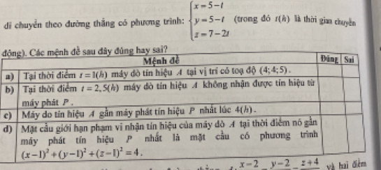 di chuyển theo đường thắng có phương trình: beginarrayl x=5-t y=5-t z=7-2tendarray. (trong dó f(h) là thời gian chuyên
đ
b
c
d
x-2_ y-2_ z+4 và hai