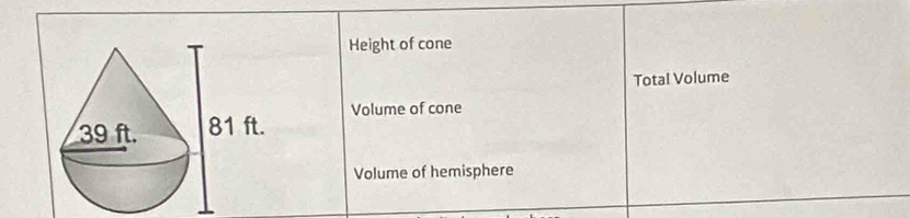 Height of cone 
Total Volume 
Volume of cone 
Volume of hemisphere