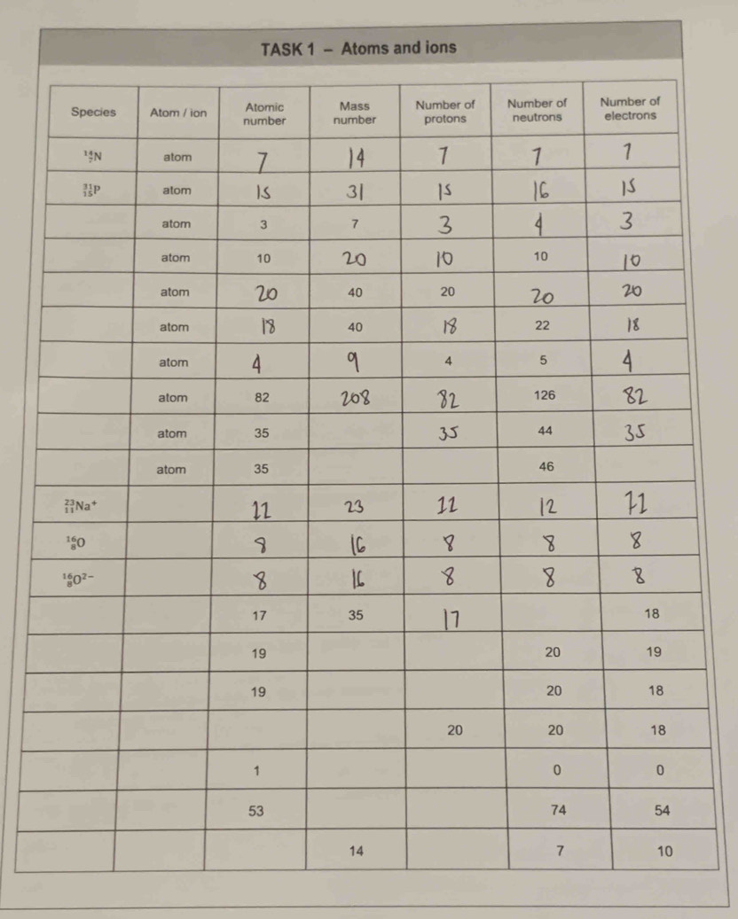 Atoms and ions