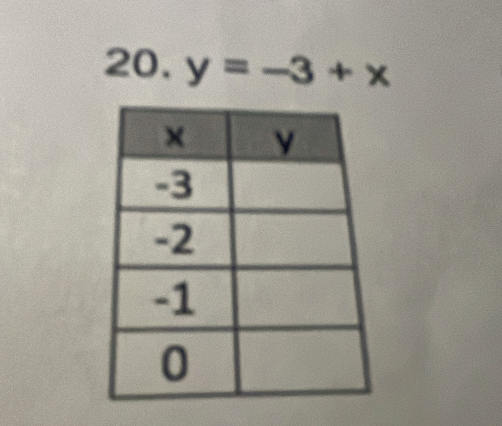 y=-3+x