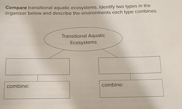 Compare transitional aquatic ecosystems. Identify two types in the 
organizer below and describe the environments each type combines. 
Transitional Aquatic 
Ecosystems 
combine: combine: