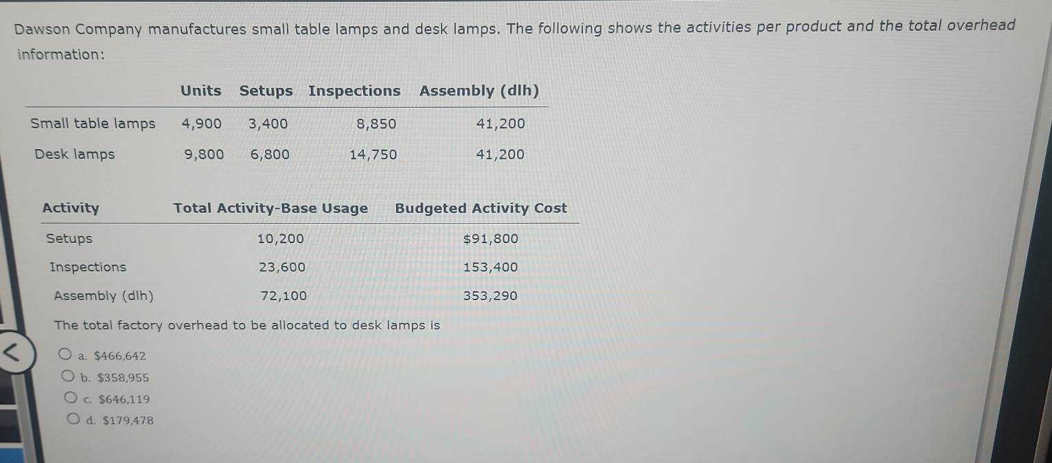 Dawson Company manufactures small table lamps and desk lamps. The following shows the activities per product and the total overhead
information:
The total factory overhead to be allocated to desk lamps is
a. $466,642
b. $358,955
c. $646,119
d. $179,478