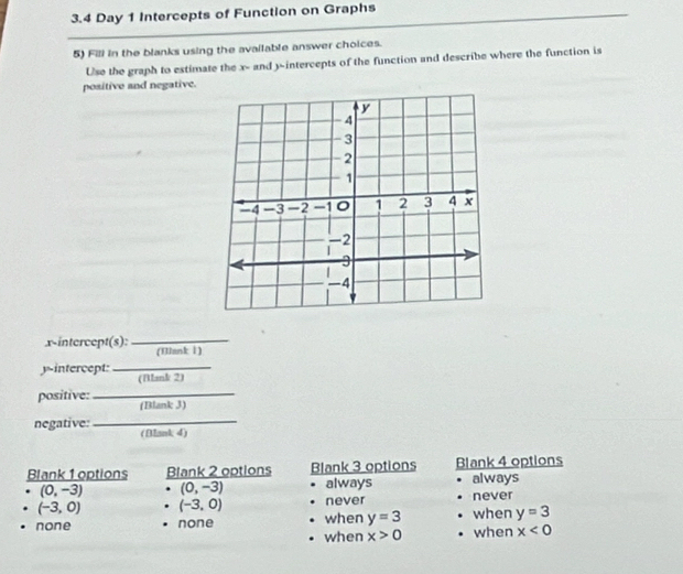 3.4 Day 1 Intercepts of Function on Graphs
5) Fill in the blanks using the available answer choices.
Use the graph to estimate the x - and 3 -intercepts of the function and describe where the function is
positive and negative.
x-intercept(s):_
(Mank 1)
y-intercept:_ (Mank 2)
positive: _(Blank 3)
negative:_
(Blank 4)
Blank 1 options Blank 2 options Blank 3 options Blank 4 options
(0,-3) (0,-3) always always
(-3,0) (-3,0) never never
none none when y=3 when y=3
when x>0 when x<0</tex>