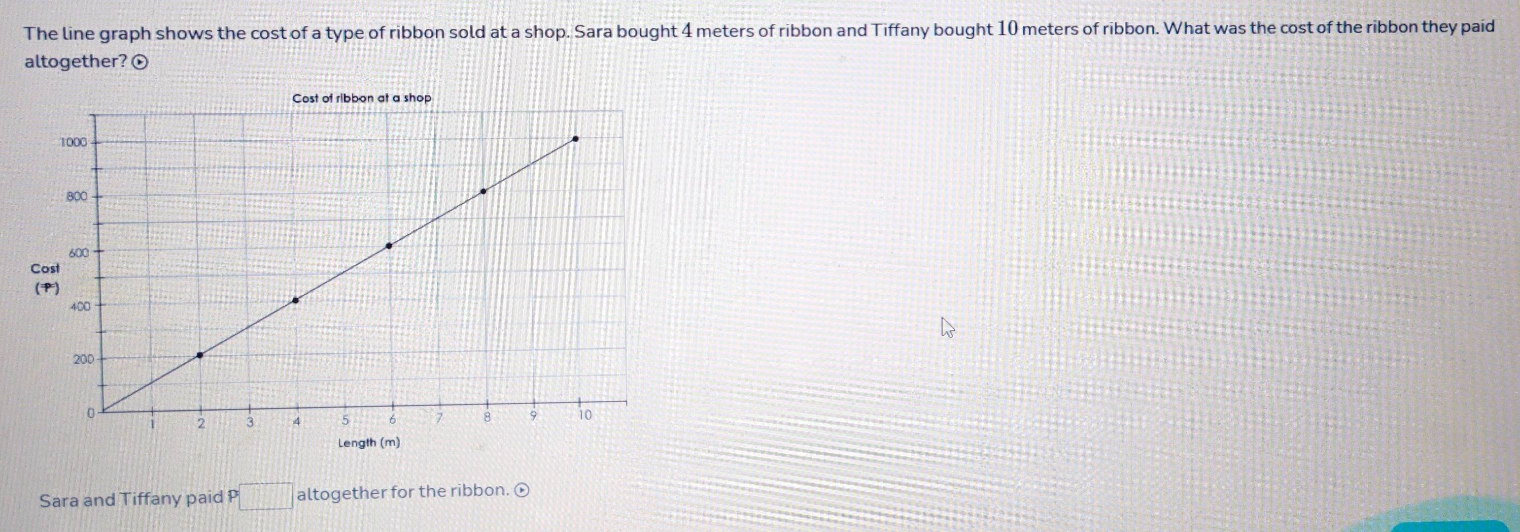 The line graph shows the cost of a type of ribbon sold at a shop. Sara bought 4 meters of ribbon and Tiffany bought 10 meters of ribbon. What was the cost of the ribbon they paid 
altogether? ⓧ 
Length (m) 
Sara and Tiffany paid P :□ altogether for the ribbon. ⓧ